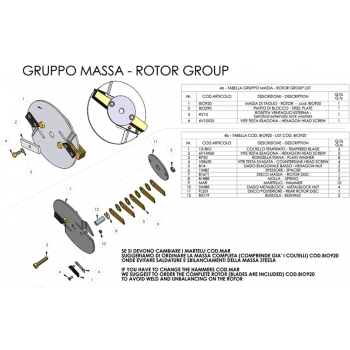 Masse de traitement BIO920 Agritech Store