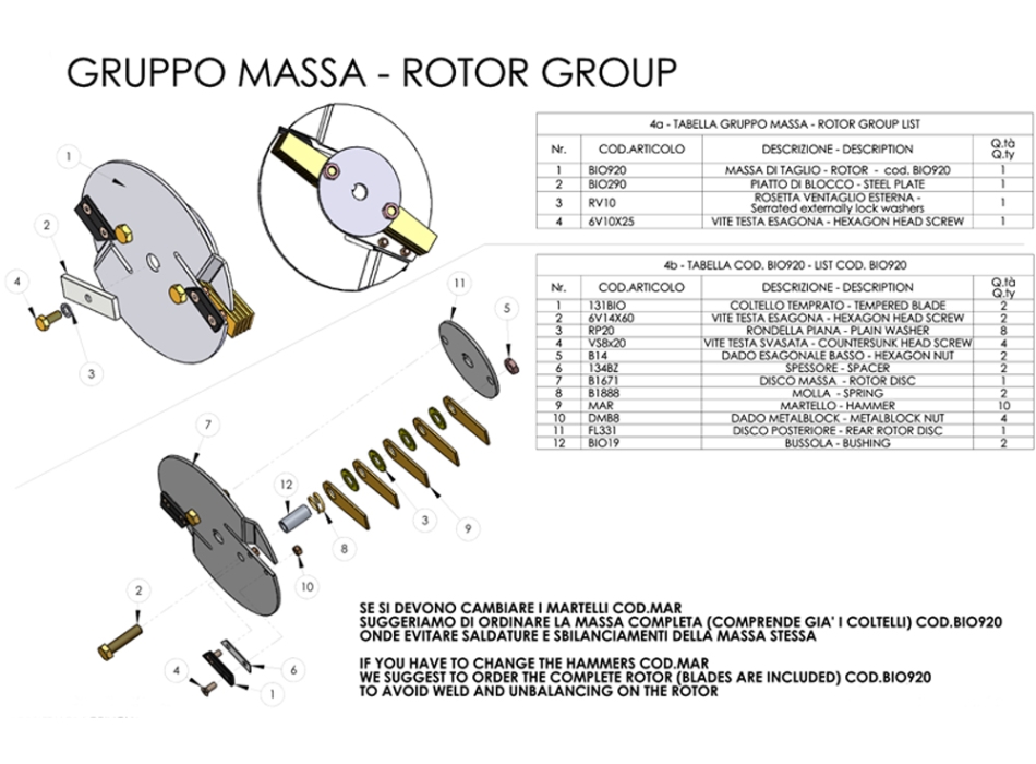 Masse de traitement BIO920 Agritech Store