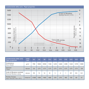 Filtres en papier pour liquides alimentaires 20x20 cm Agritech Store