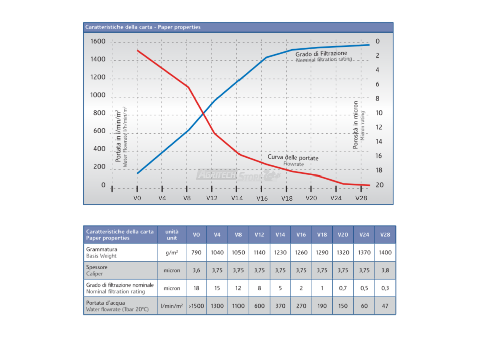 Filtres en papier pour liquides alimentaires 20x20 cm Agritech Store