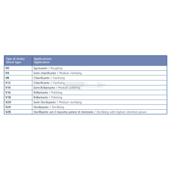 Filtres en papier pour liquides alimentaires 20x20 cm Agritech Store