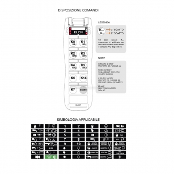 Radiocommande pour soulever la base E1 Mia Agritech Store