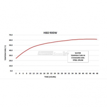 Scaldafusto chauffage de base pour les tambours de 200 litres Agritech Store