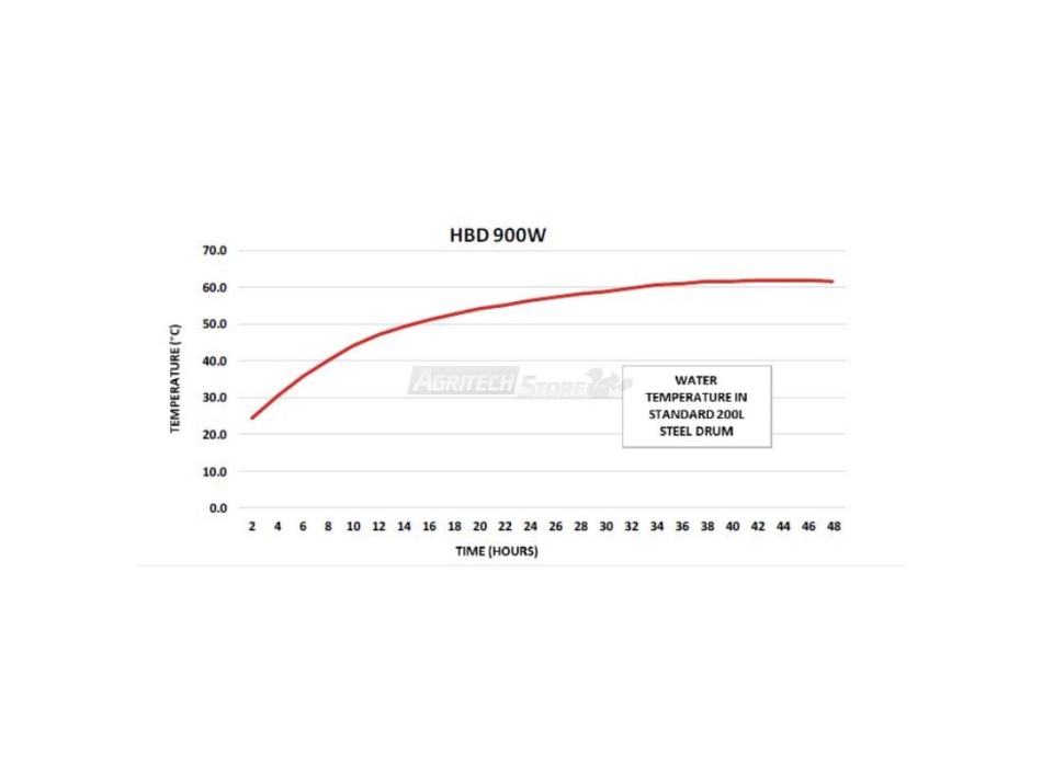 Scaldafusto chauffage de base pour les tambours de 200 litres Agritech Store